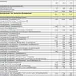 Businessplan Fitnessstudio Vorlage Genial Erfreut Bestehende Business Plan Vorlage Bilder