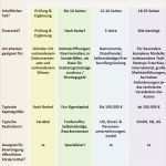 Businessplan Fitnessstudio Vorlage Inspiration Businessplan Erstellen Lassen Kosten Und Dauer