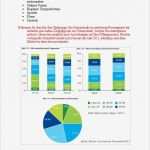 Businessplan Fitnessstudio Vorlage Inspiration Werbetext Fitnessstudio