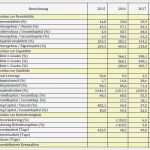 Businessplan Fitnessstudio Vorlage Wunderbar Erfreut Bestehende Business Plan Vorlage Bilder