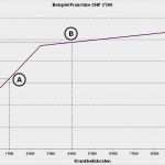 Businessplan Franchise Vorlage Best Of Wunderbar Franchise Vorlage Galerie Beispiel