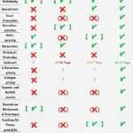 Businessplan Franchise Vorlage Beste Erfreut Bäckerei Business Plan Vorlage Galerie Bilder