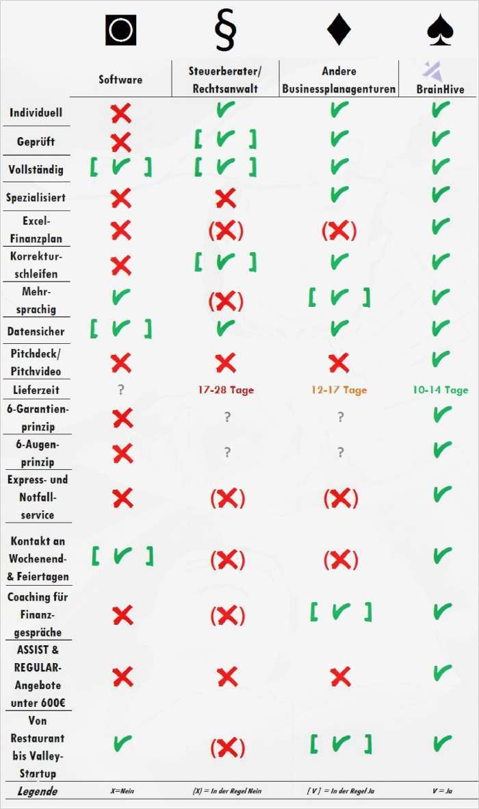 Businessplan Franchise Vorlage Beste Erfreut Bäckerei Business Plan Vorlage Galerie Bilder