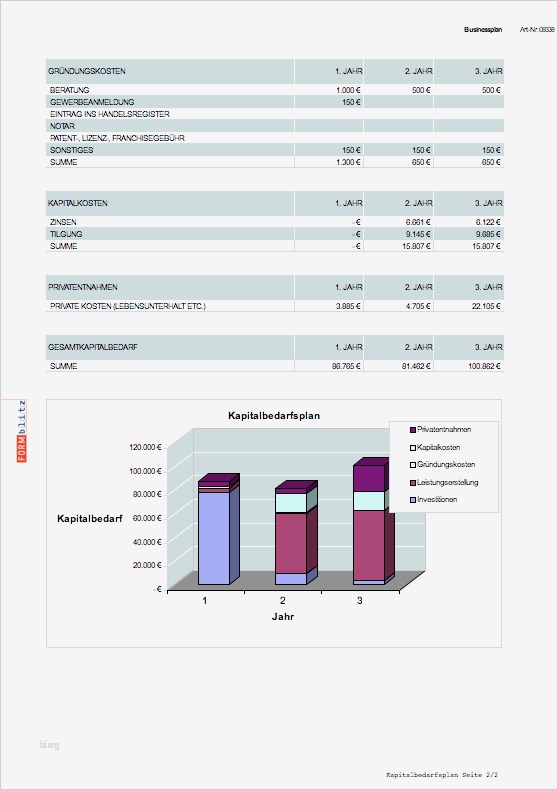 Businessplan Franchise Vorlage Cool Businessplan Imbiss Vorlage Zum Download