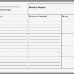 Businessplan Franchise Vorlage Einzigartig Fein Beste Business Plan Vorlage Ideen Ideen fortsetzen