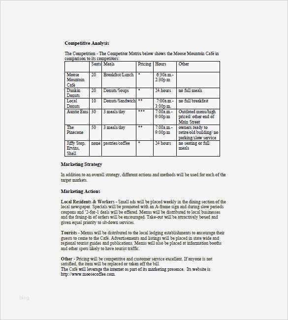 Businessplan Franchise Vorlage Einzigartig Großartig Bäckerei Business Plan Vorlage Zeitgenössisch