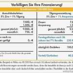 Businessplan Franchise Vorlage Erstaunlich Wunderbar Eigenkapitalnachweis Vorlage Ideen