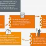 Businessplan Franchise Vorlage Gut Wunderbar Franchise Vorlage Galerie Beispiel