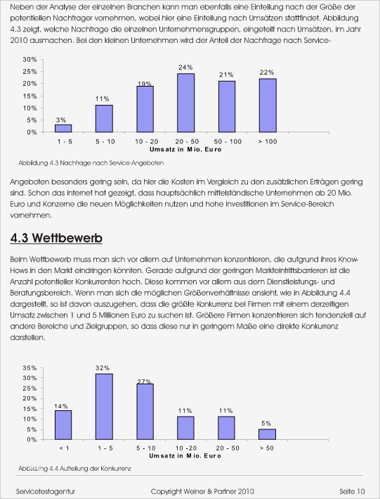 46 Genial Businessplan Hotel Muster Vorlage Zum Download Vorräte 2 Pin Businessplan Servicetestagentur Muster Vorlage Zum