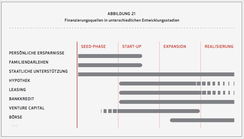Businessplan Hotel Muster Vorlage Zum Download Erstaunlich Business Plan Beispiel
