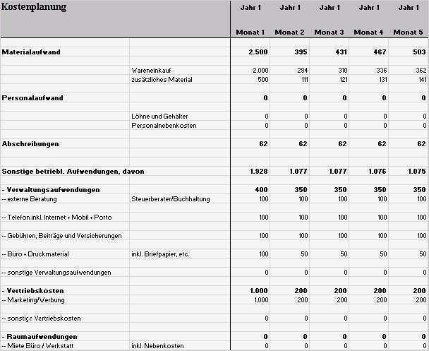 Businessplan Hotel Muster Vorlage Zum Download Großartig Businessplan Fußpflege Als Muster Vorlage Zum Download