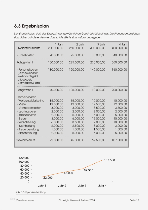 Businessplan Hotel Muster Vorlage Zum Download Luxus Pin Businessplan Servicetestagentur Muster Vorlage Zum