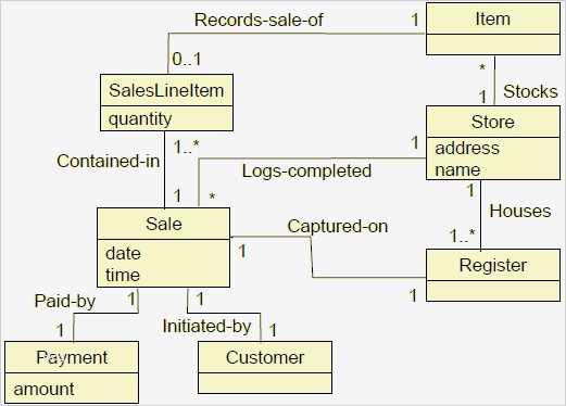 Businessplan Hotel Muster Vorlage Zum Download Neu Beste Druckbare Businessplan Vorlage Fotos Bilder Für