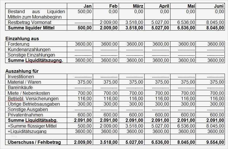 Businessplan Unternehmensberatung Vorlage Kostenlos Angenehm Businessplan Konzept Vorlage Kostenlos