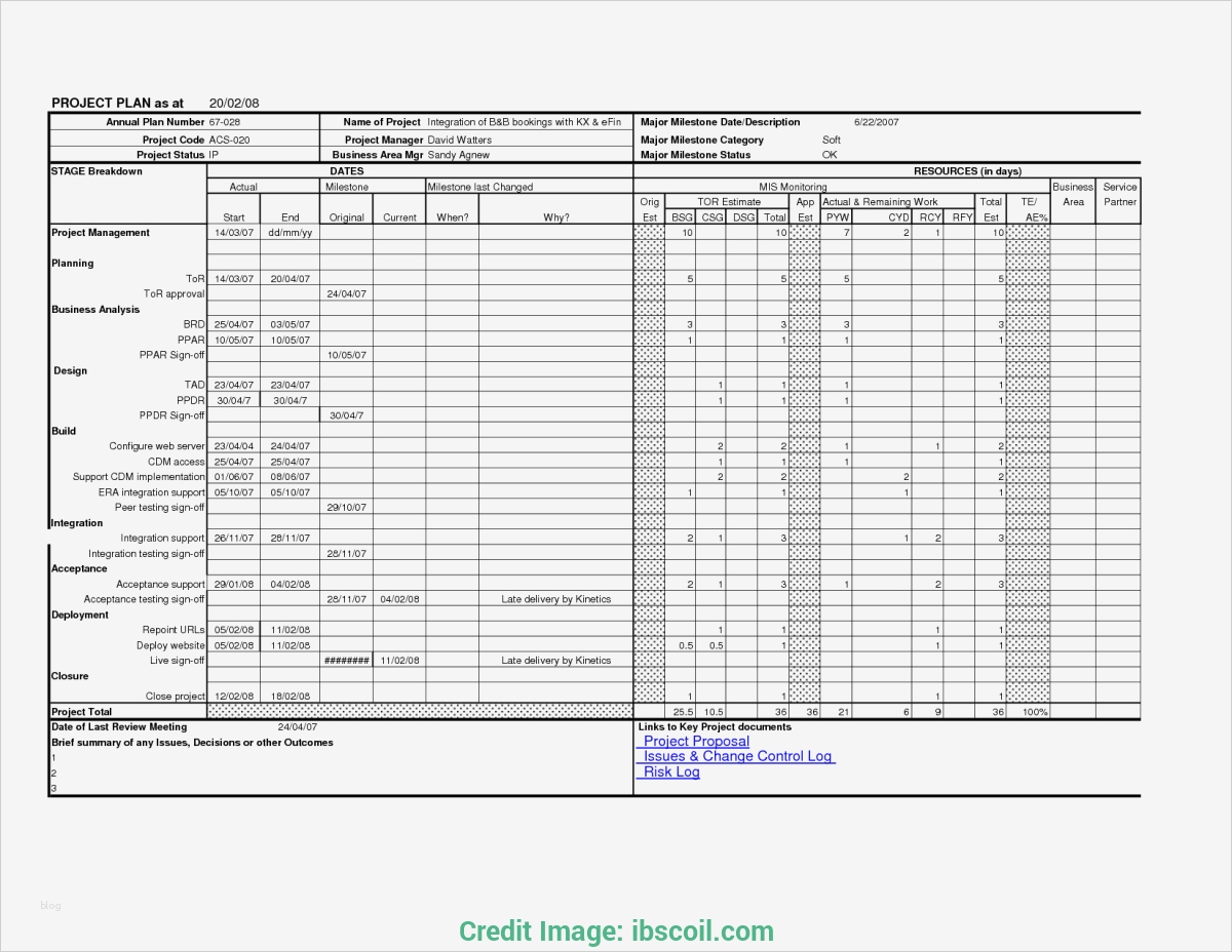 Businessplan Vorlage Doc Erstaunlich tolle Bäckerei Business Plan Vorlage Ideen Beispiel