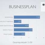 Businessplan Vorlage Einzelhandel Angenehm Businessplan Muster Und tools Im Vergleich