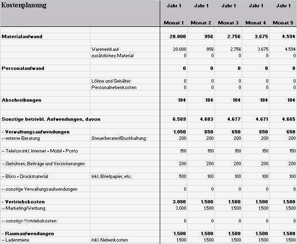 Businessplan Vorlage Einzelhandel Erstaunlich Businessplan Blumenladen Als Muster Vorlage Herunterladen
