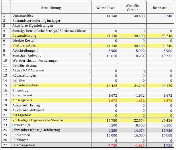 Businessplan Vorlage Freiberufler Bewundernswert Kostenloser Businessplan Für Gründung Transportgewerbe