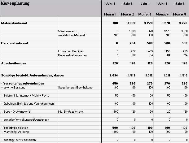 Businessplan Vorlage Gastronomie österreich Inspiration Businessplan Imbiss Muster Vorlage Zum Download