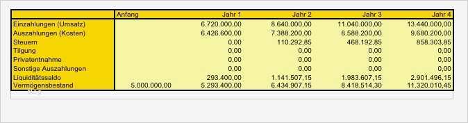 Businessplan Vorlage Gastronomie österreich Wunderbar Businessplan Vorlage Gastronomie