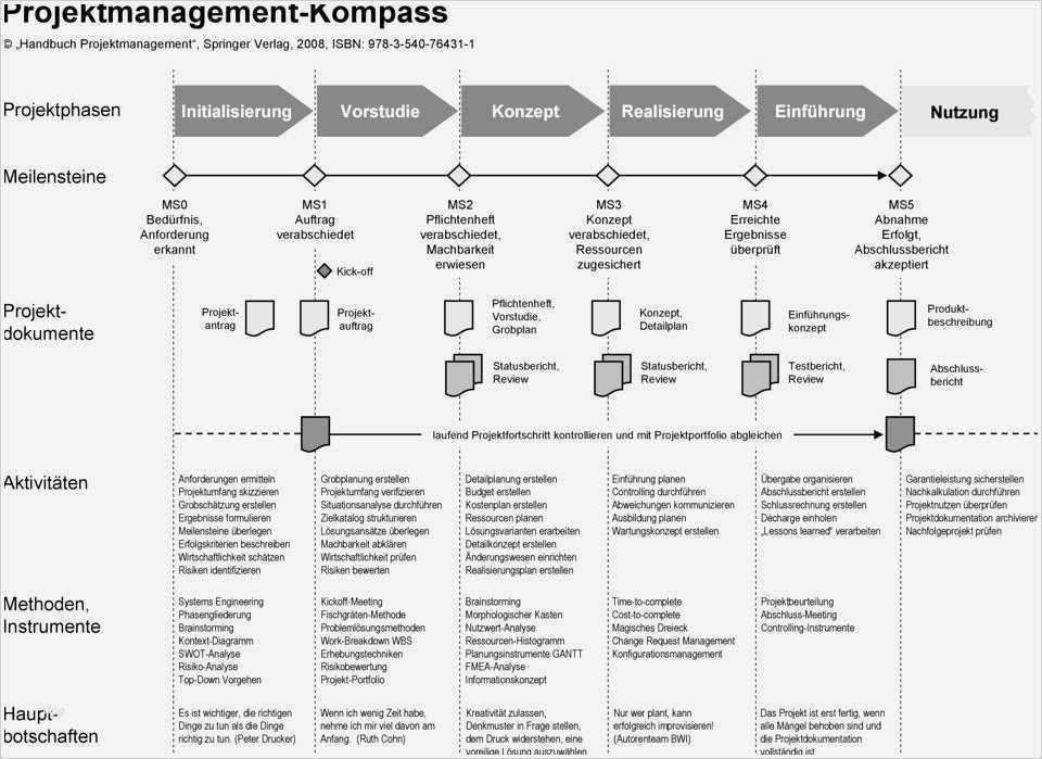 Cafm Pflichtenheft Vorlage Bewundernswert Pflichtenheft Projektmanagement Vorlage Erstaunlich
