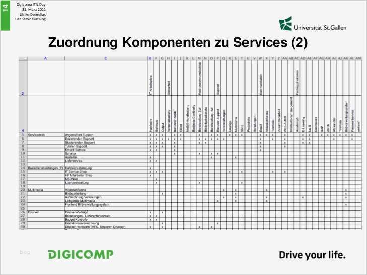 Carnet ata Excel Vorlage Süß Wunderbar Servicekatalog Vorlage Zeitgenössisch Ideen