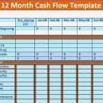 Cash Flow Vorlage Excel Beste Groß Wöchentliche Cashflow Vorlage Ideen Entry Level