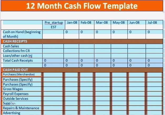 Cash Flow Vorlage Excel Beste Groß Wöchentliche Cashflow Vorlage Ideen Entry Level