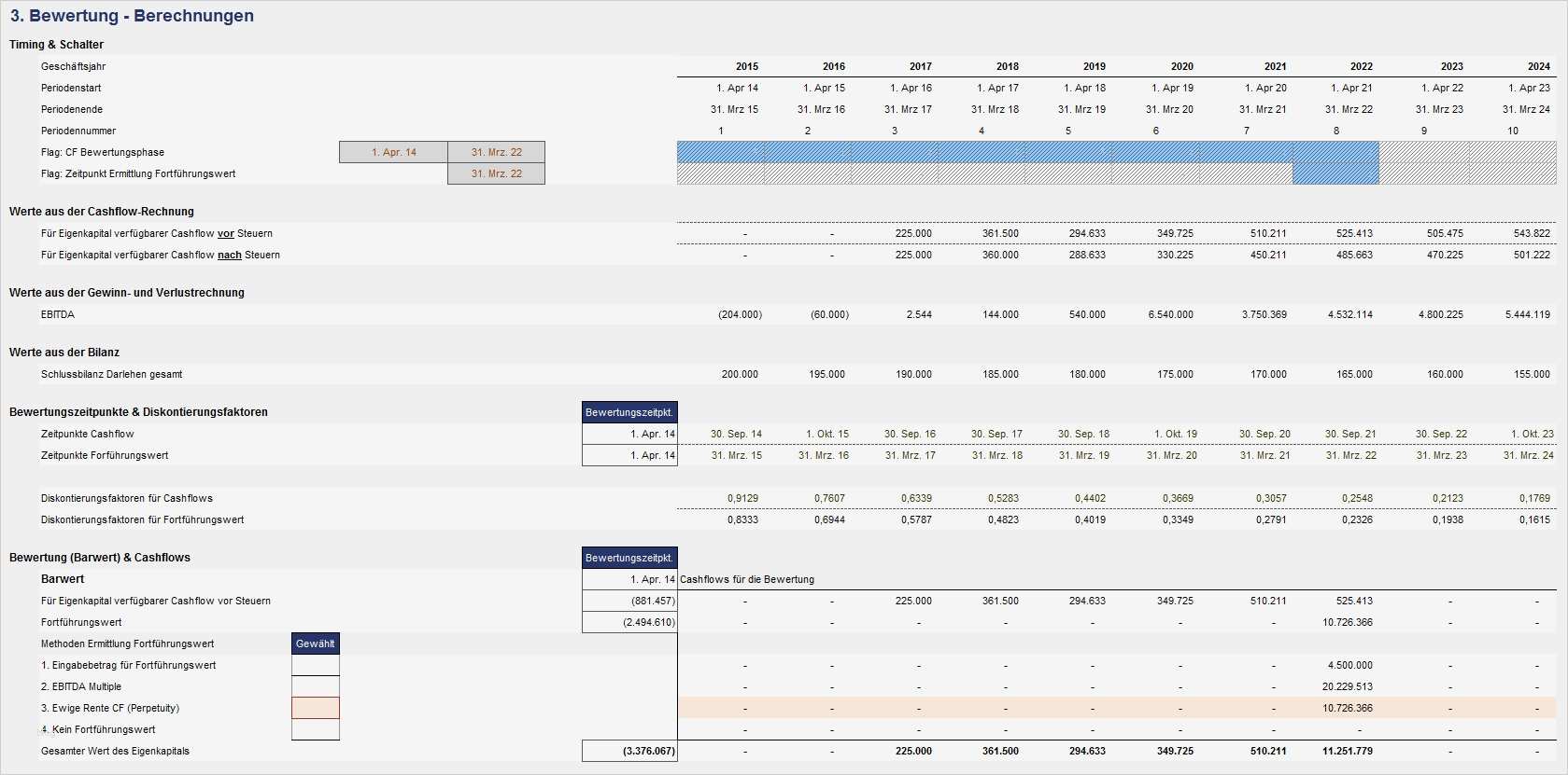 Cash Flow Vorlage Excel Bewundernswert Excel tool Unternehmensbewertung Valuation Box