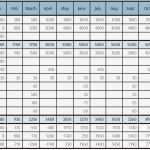Cash Flow Vorlage Excel Cool Fantastisch Excel Cashflow Vorlage Bilder Entry Level