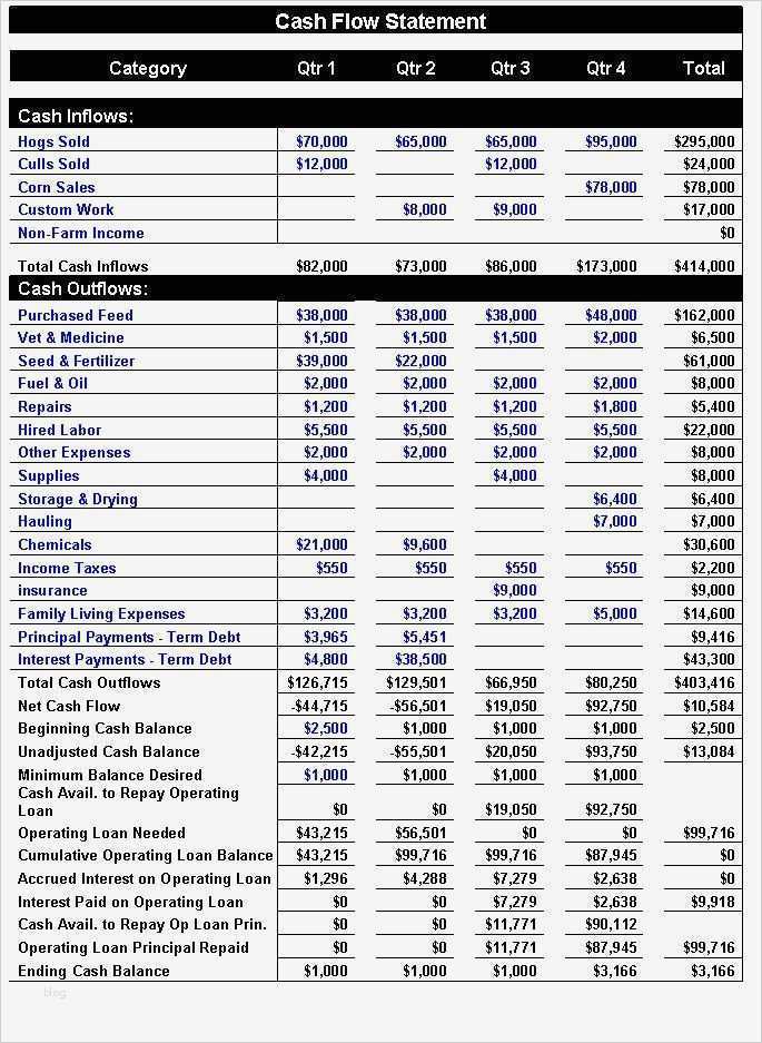 Cash Flow Vorlage Excel Neu Cash Flow Statement Indirect Method Excel Template