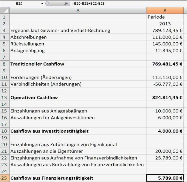 Cash Flow Vorlage Excel Schönste Cashflow Rechnung Mit Excel