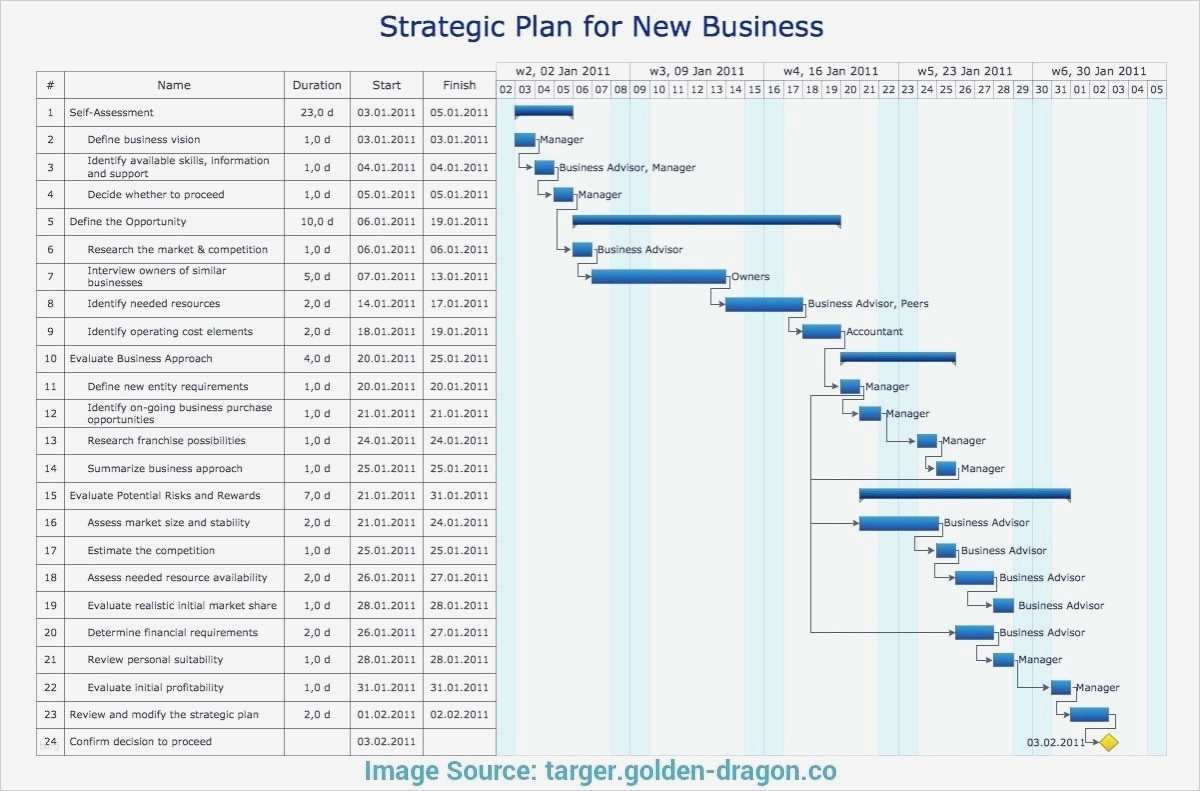 Cd Beschriften Vorlage Kostenlos Genial Dienstplan software Kostenlos Chip Für Ebook Erstellung