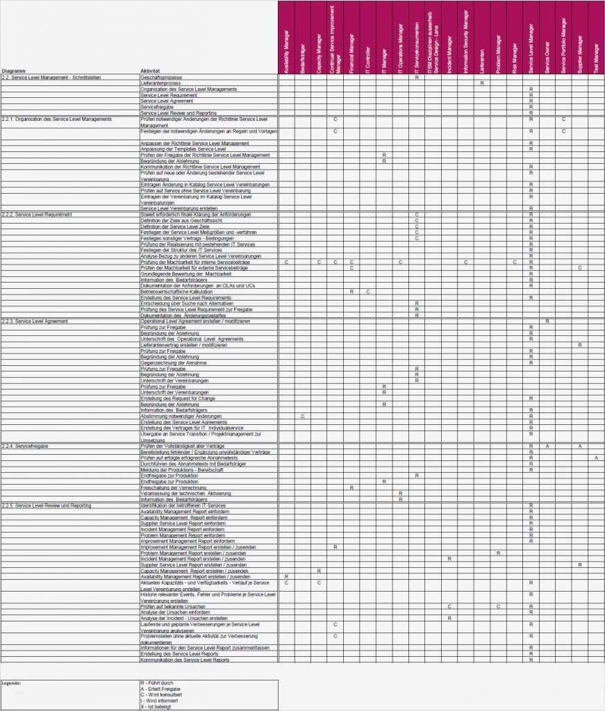Checkliste Maschinenwartung Vorlage Beste Leseprobe Prozessdokumentation Des Service Design Gemäß