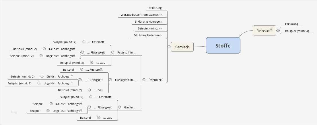 Chemie Powerpoint Vorlage Wunderbar Beste Vorlage Für Mind Map Bilder Beispiel