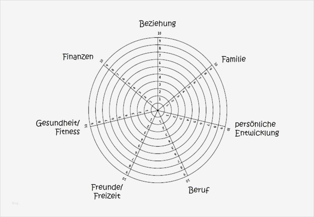 Coaching Konzept Vorlage Cool Coaching