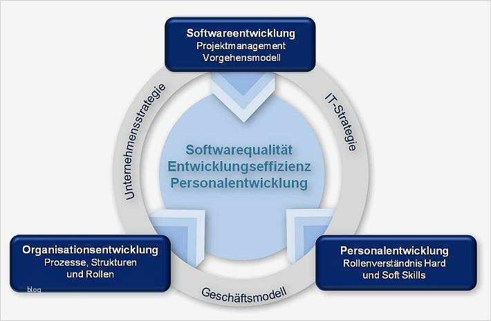 Coaching Konzept Vorlage Elegant B M Informatik Ag Kompetenzen Beratung Architektur