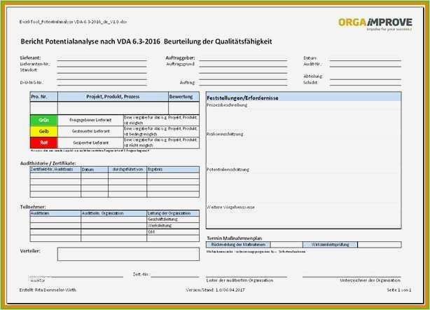 Coaching Konzept Vorlage Fabelhaft Charmant Audit Checklistenvorlage Fotos Entry Level