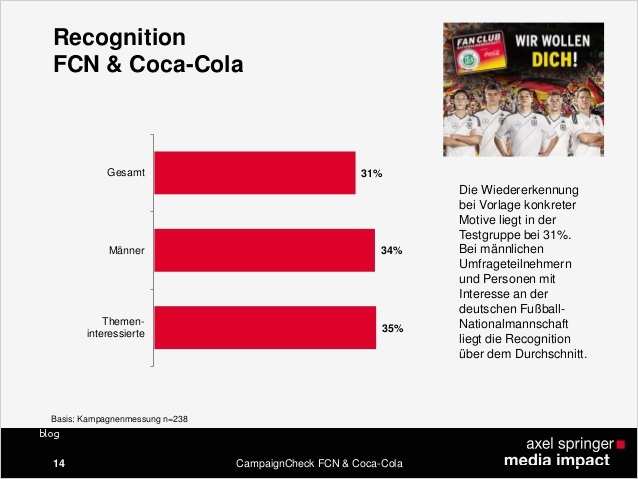 Coca Cola Etikett Vorlage Luxus Campaigncheck Case Study Fcn & Coca Cola Fan Club