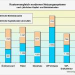 Congstar Vertrag Kündigen Vorlage Großartig April 2017 – Page 2 – Becscreen