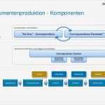 Crm Konzept Vorlage Beste Einführung In Opentext Customer Munication Management