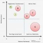 Crm Konzept Vorlage Einzigartig Groß Kunden Nst Strategie Vorlage Galerie Beispiel