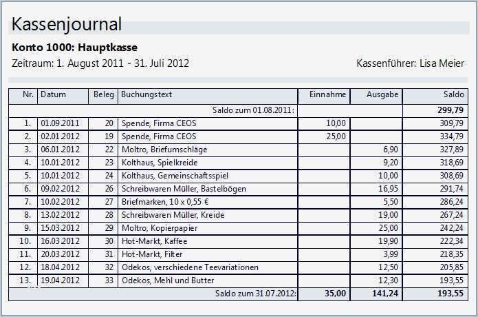 Datev Kassenbuch Vorlage Excel Großartig Kassenbuch – Kitathek Pro