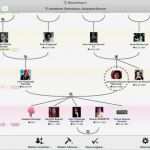 Datev Vorlage Zur Dokumentation Der Täglichen Arbeitszeit Pdf 2016 Erstaunlich Datev Vorlage Zur Dokumentation Der Täglichen Arbeitszeit