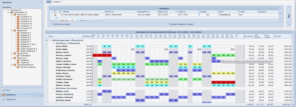 Dienstplan Vorlage Arztpraxis Elegant Professionelle Dienst Und Personal Planung Für Arztpraxen