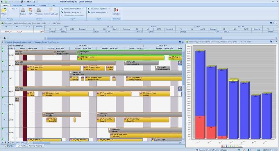 Dienstpläne Vorlagen Kostenlos Süß Bilder Visual Planning 5