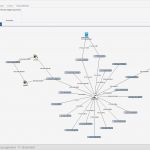 Dokumentation Netzwerk Vorlage Genial Netzwerkplan Erstellen Und Visualisieren