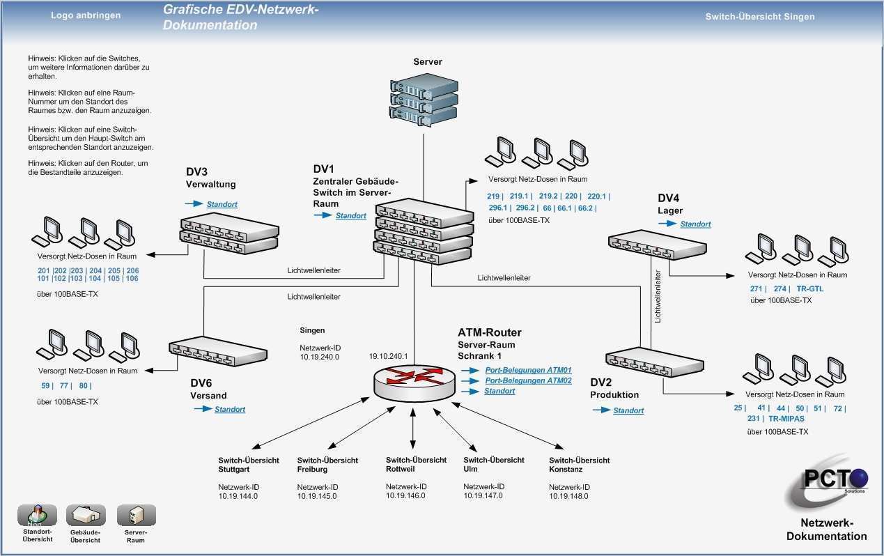 Dokumentation Netzwerk Vorlage Genial Pct solutions