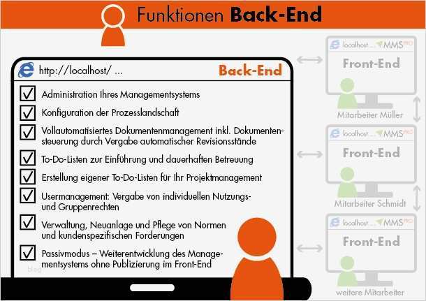 Dokumentation Netzwerk Vorlage Gut Prozessmanagement – Prozessoptimierung Durch