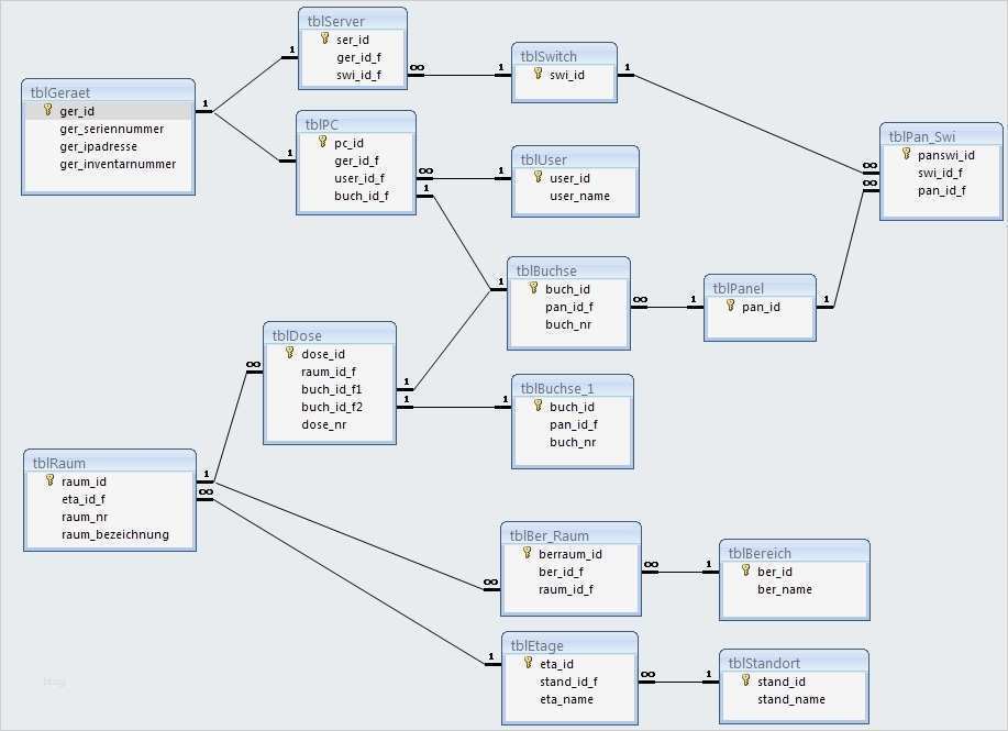Dokumentation Netzwerk Vorlage Luxus Netzwerkverkabelung Dokumentieren Fice Loesung